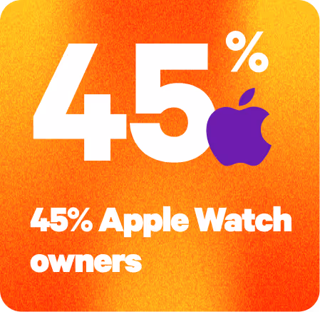 Partner campaign card 4